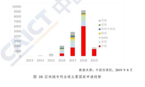 
imToken钱包找回指南：如何恢复币种与资产