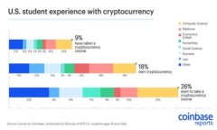 全面解读 imToken 钱包支持的币种及其优势