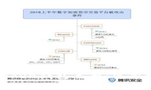 : 如何避免imToken钱包丢币：实用技巧和解决方案
