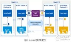 推荐的区块链转币钱包：选择哪个最适合你？