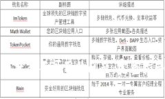 如何解决数字钱包状态不可用的问题：完整指南