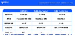  数字钱包APP：未来金融生活的必备工具