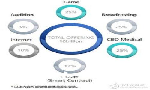 如何在苹果手机上下载和使用imToken：一步步指导