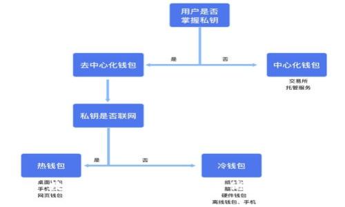 数字钱包的使用场景与优势详解