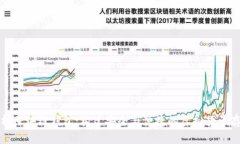 全面解析区块链钱包：构建安全与便捷的虚拟货