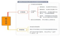 ```xmlimToken 1.0 下载教程：简单、安全的加密资产