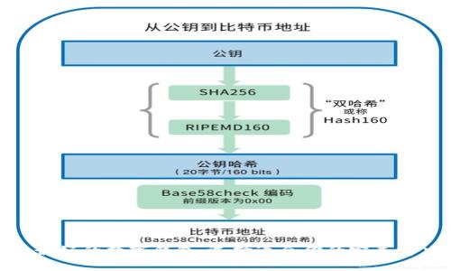 : 探索最好的数字钱包：选择适合你的完美解决方案