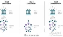 : 如何应对和防止imToken丢币的风险？全面解读和