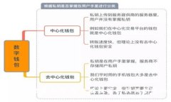 探秘钱包的数字原理：如何在数字时代保护您的