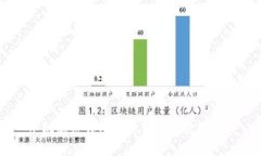 手机加密钱包的类型及其优势解析