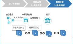 如何恢复在imToken钱包中丢失的代币？详细指南与