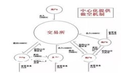 如何安全提现imToken钱包中的数字货币？详细指南