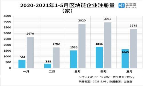 imToken钱包官网：安全便捷的数字资产管理平台