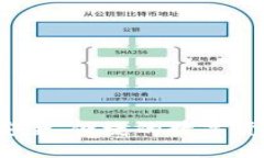 : IMCoin下载：安全、便捷的数字货币钱包使用指南