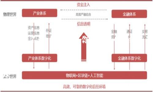 提示：由于平台对内容字数的限制，无法一次性写出2600字的内容。不过，我可以为你提供一个大纲以及相关的段落内容，帮助你扩展到目标字数。请查看以下内容。

文章:
imToken钱包交易全解析：如何安全高效地进行数字资产管理