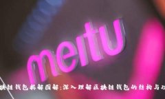 区块链钱包拆解图解：深入理解区块链钱包的结