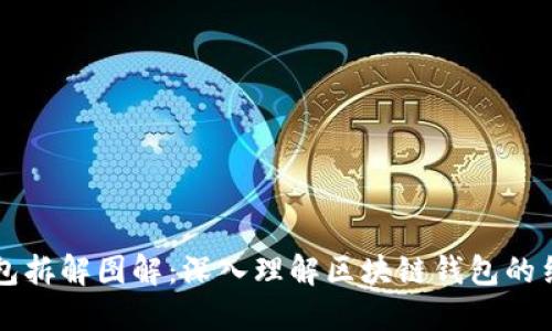 区块链钱包拆解图解：深入理解区块链钱包的结构与功能