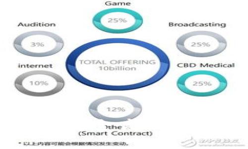 imToken转账指南：安全高效的数字资产管理方法