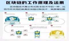 加密货币钱包的意义：保障数字资产安全与交易