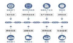 数字钱包如何取消关联账号？详细步骤与注意事