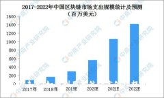 数字钱包的未来：如何利用自然语言处理提升用