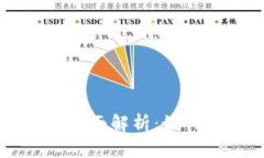 2023年深圳数字钱包APP全面解析：如何选择最适合