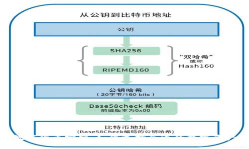 IMC数字货币官网：如何选择合适的数字资产平台