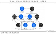   深入解读CP数字钱包：安全便捷的未来金融解决
