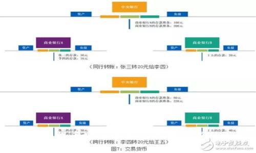 imToken提币时间详解：多久才能成功到账？