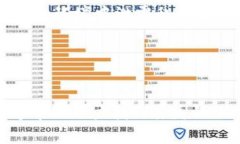 如何找回丢失的imToken币：常见问题与解决方案