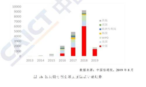 冷钱包ImToken使用指南：安全存储和管理加密货币的必备工具