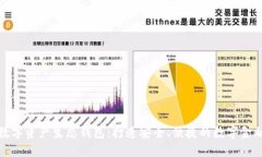 中国数字资产生态钱包：打造安全、便捷的数字
