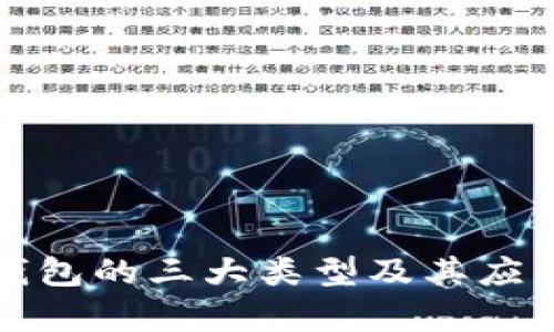 数字钱包的三大类型及其应用解析