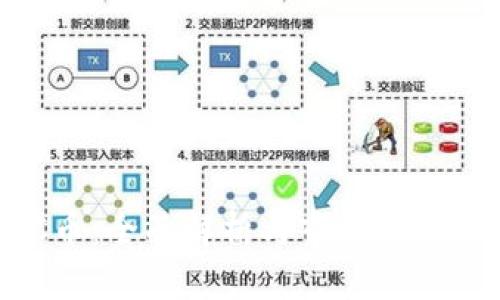 IMC币：全面解析与市场前景分析