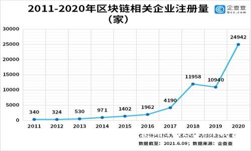 在国内如何安全下载与使用Imtoken钱包
