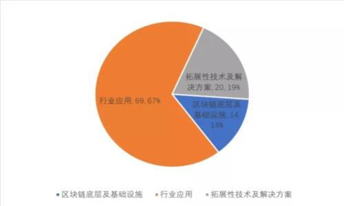 如何有效使用手机里的数字钱包？全面解析与实用指南
