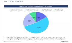 如何安装imToken钱包：完整指南与常见问题解答