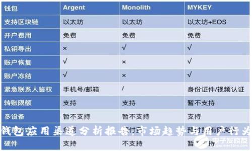数字钱包应用渠道分析报告：市场趋势与用户行为洞察