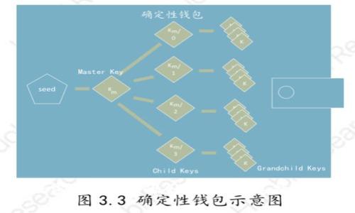 加密货币钱包的全面分类与选择指南