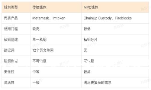 数字钱包里的币怎么卖出？详细指南及常见问题解答