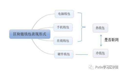 未来数字钱包监管：构建安全可靠的数字金融生态系统