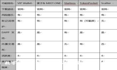 : 数字钱包的深度解析：功能、优势与未来趋势