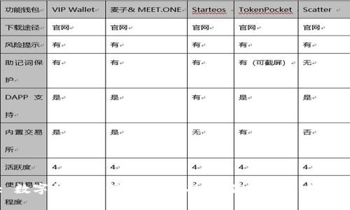 : 数字钱包的深度解析：功能、优势与未来趋势