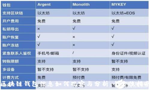  
区块链钱包信息如何观察与分析：全方位指南