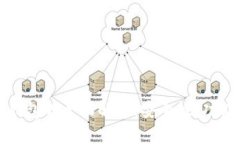 开源区块链钱包的全面解析：安全性、功能与市