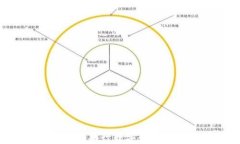 如何有效推广央行数字钱包：策略与实践