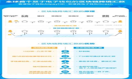 数字货币钱包APP界面设计指南：用户体验与安全性的完美结合