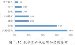 数字钱包与移动钱包：未来支付的两种模式全面
