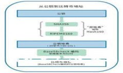 如何查询数字钱包主人：完整指南与实用工具