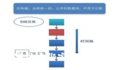 如何将数字钱包与实体卡绑定：详尽指南与常见